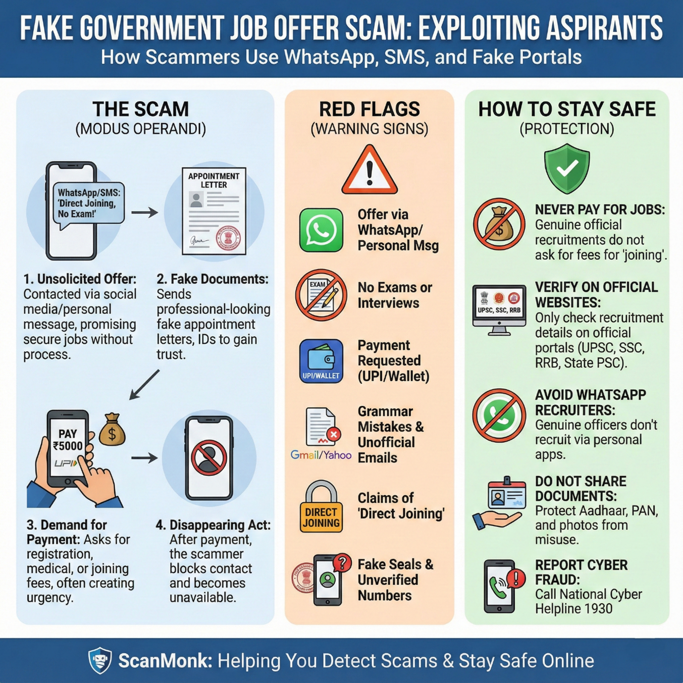 Fake Government Job Offer Scam: How Fraudsters Exploit Aspirants in India